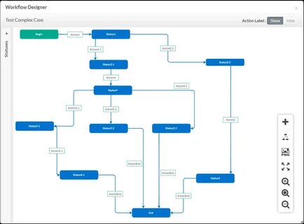 Workflow by