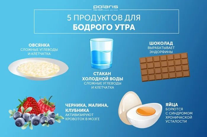 Как начать есть утром. Продукты для энергии и бодрости. Продукты для бодрого утра. Продукты для бодрости и энергии для женщин. Продукты которые бодрят организм.