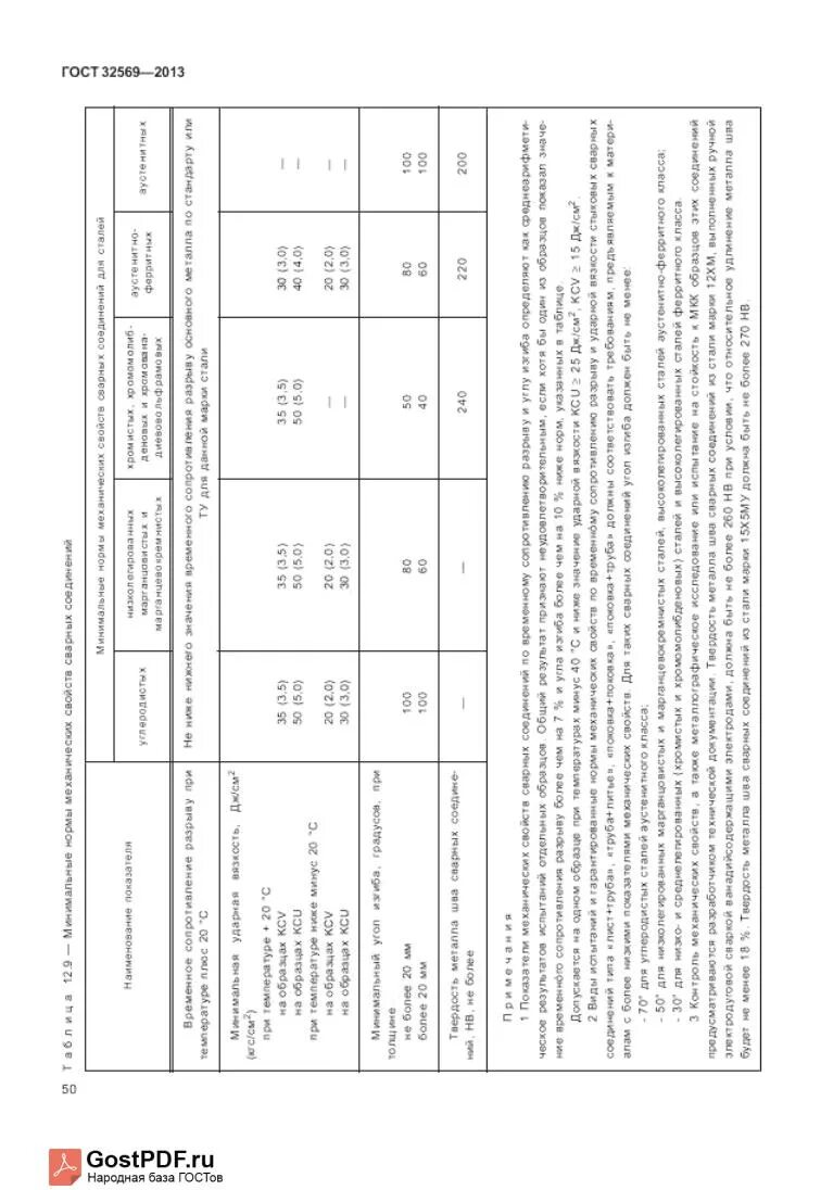 Классификация трубопроводов по ГОСТ 32569. Отбраковка по ГОСТ 32569. Журнал по сварке трубопроводов ГОСТ 32569-2013 форма 3.