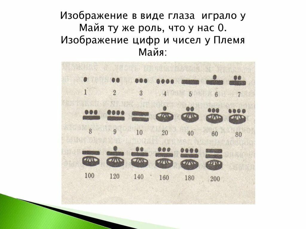 10 мая какое число. Изображение в виде глаза играло у Майя. Какая цифра изображена. Цифры Майя. Какие цифры изображены на картинке.