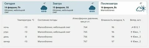 Давление завтра спб
