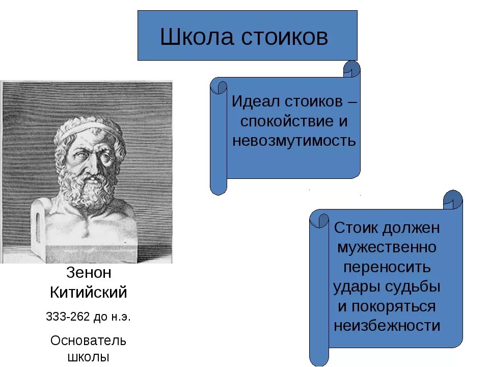 Школа стоиков философия. Школа стоиков представители.