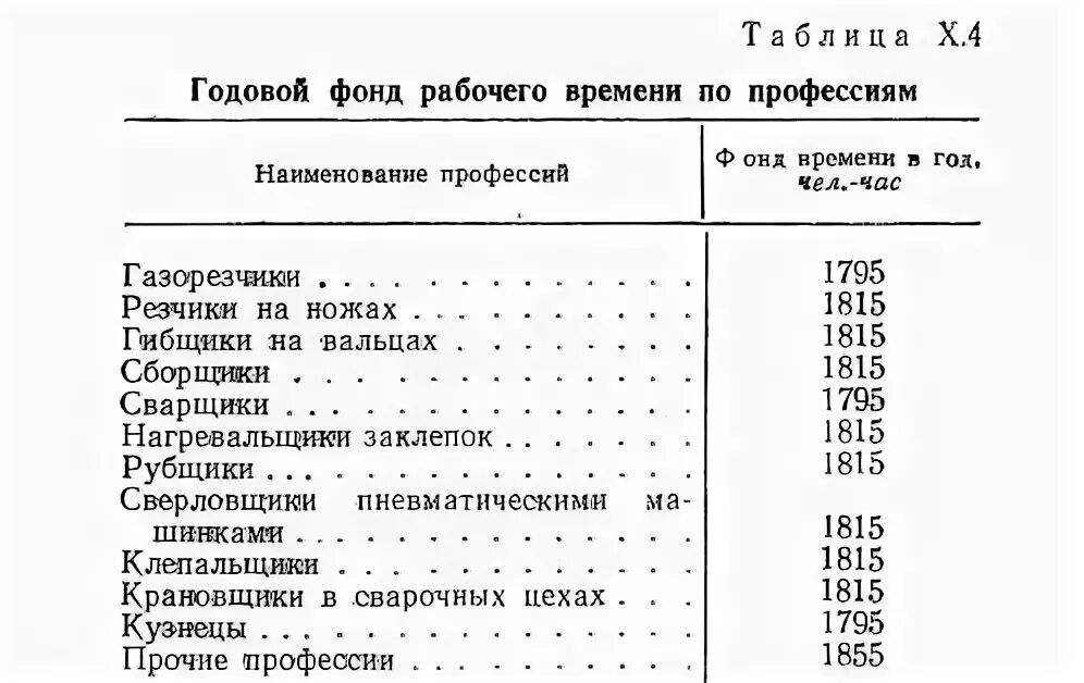 Годовой эффективный фонд рабочего