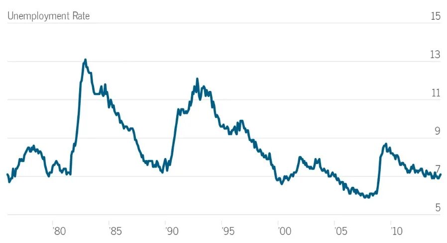 Two rates. Unemployment rate. Unemployment consequences. Economic consequences of unemployment. History of unemployment.