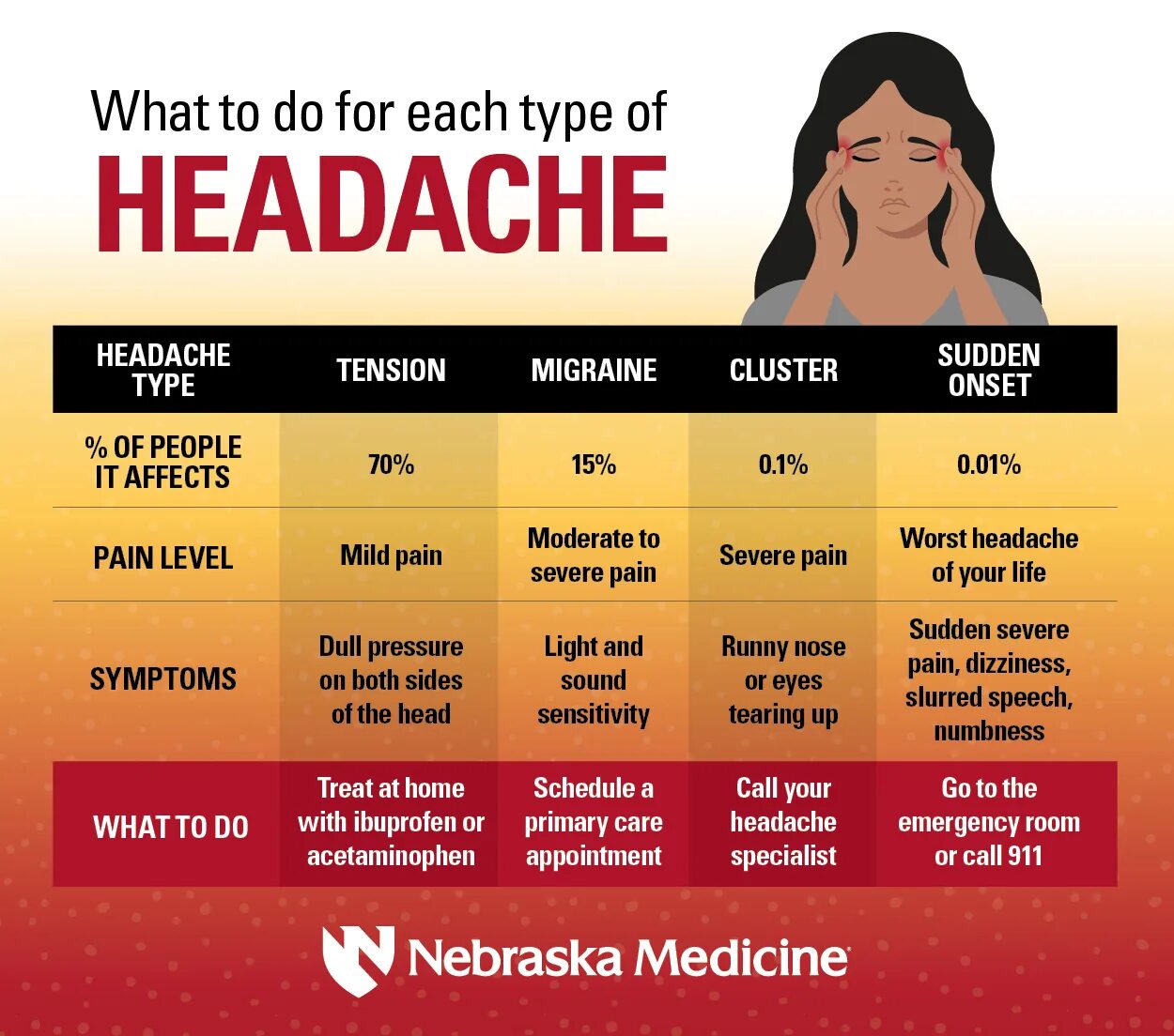 Головная боль переводчика. What to do for headache. Types of headache. What to do to Cure headache instantly.