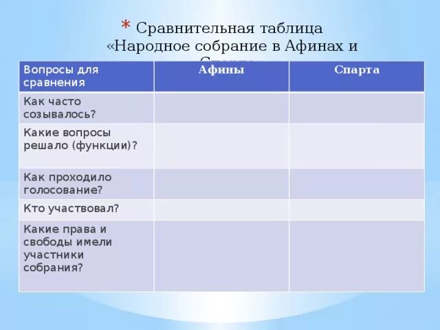 Географическое положение афин и спарты. Линии сравнения афины и спарта таблица. пути развития полиса афины и спарта таблица. афины и спарта сравнительная таблица. сравнительная таблица афины и спарта 5 класс история.