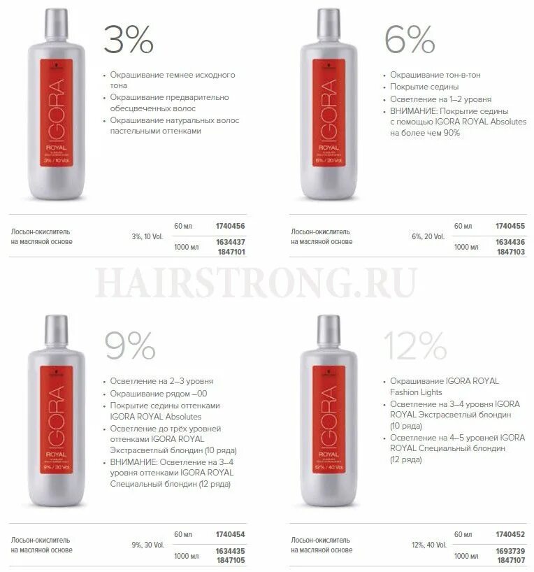 Сколько держать оксид на волосах. Оксиданты Schwarzkopf Igora Royal. Лосьон-окислитель Igora Royal Color. Окислитель для краски игора. Игора осветляющий порошок и оксидант 9%.