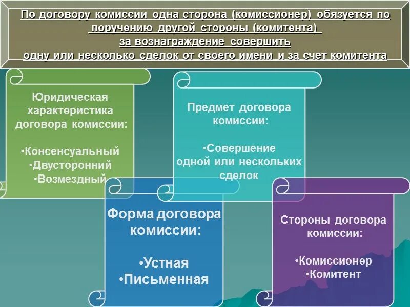 Обязательные условия договора поручения. Виды договора комиссии. Договор комиссии характеристика. Договор комиссии виды договора. Виды договора поручения.