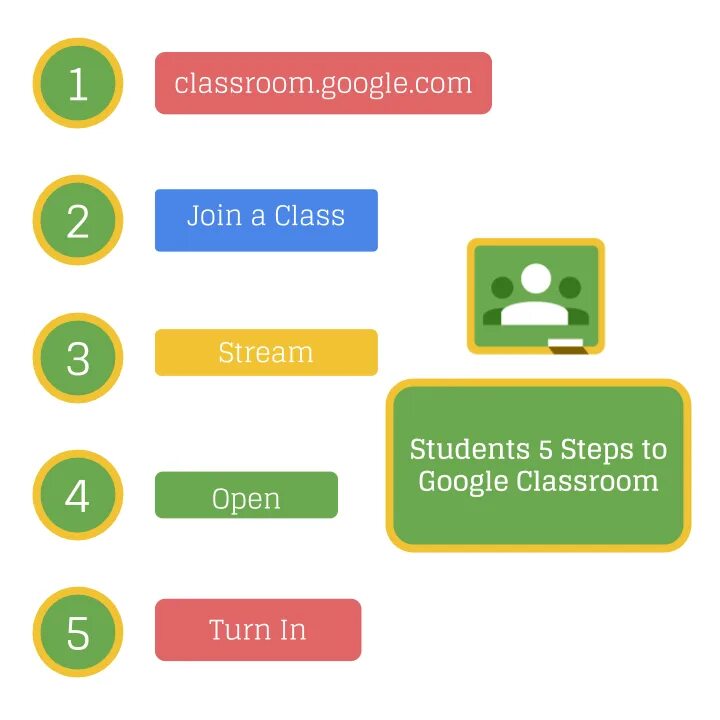 Google class 1. Классрум. google class. гугл classroom. classroom.google.com.