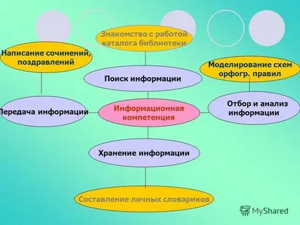 Начальная школа компетентность