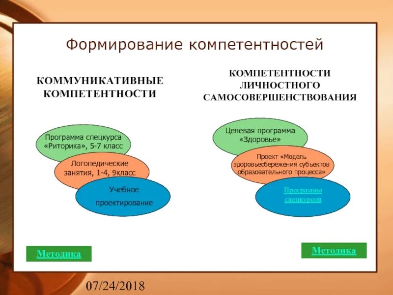 Что такое универсальные компетенции в образовании. Компетенция командная работа. Компетенции в научно исследовательской работе. Тренинг управленческие навыки руководителя. Программа «качества рабочей жизни».