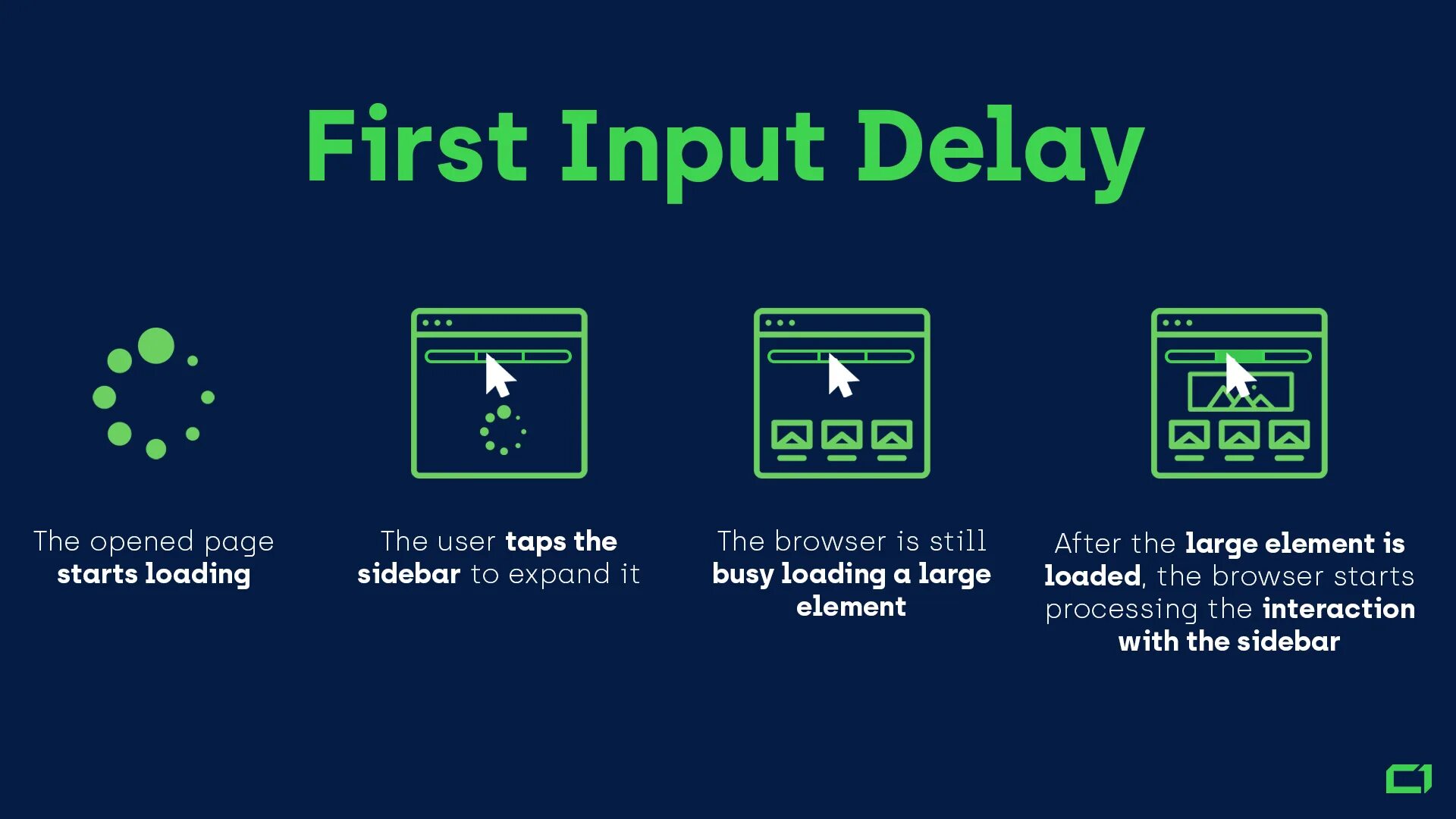 Input first. Input картинка. Firefield delay. Hyd delay-1.1. Delay картинки.