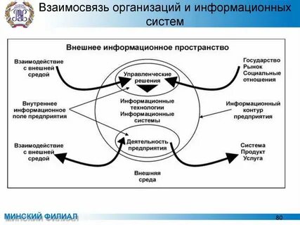 Система взаимодействия предприятия
