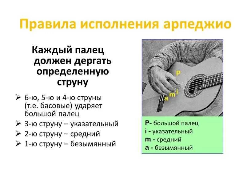 Как научиться играть на гитаре с 0. Как научиться играть на гитаре. какими пальцами дергать струны. учить гитару для начинающих. как научиться играть на гитаре с нуля.