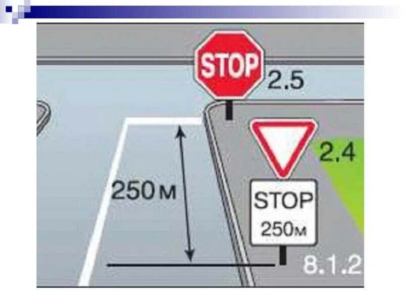 "зона действия" (500м, тип а, 2 типоразмер). 2. 1 150 м. 8. Знак 8.