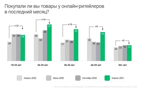 Электронная 2020