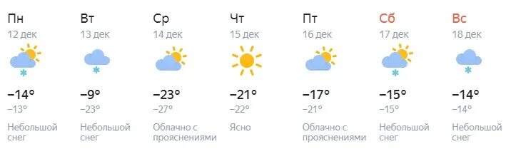 Прогноз погоды казань на 10 дней гисметео. Погода в Воткинске. Погода Воткинск сегодня. Погода в Воткинске на неделю. Погода на завтра в Воткинске.