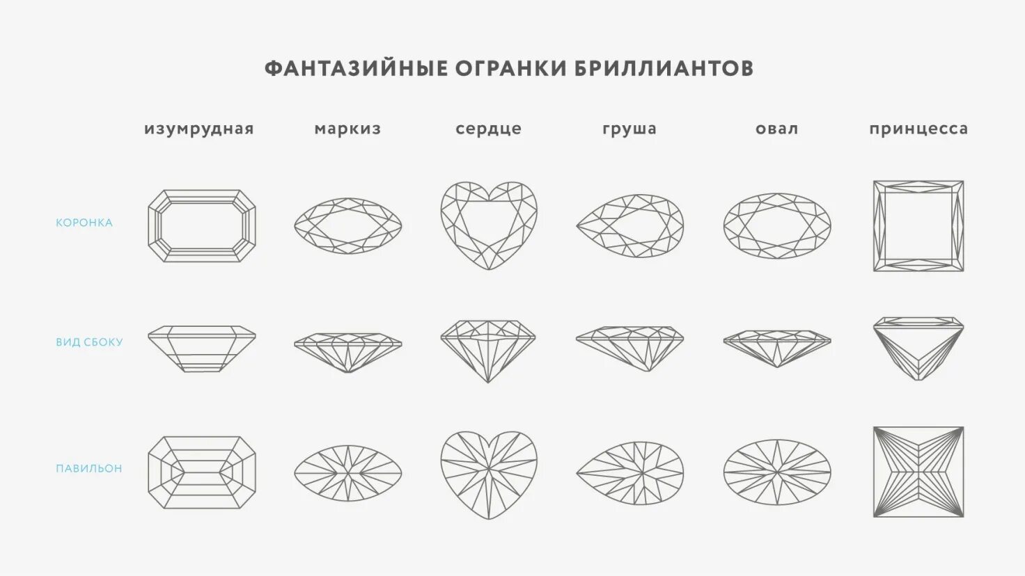 Конечная стадия в обработке драгоценных камней