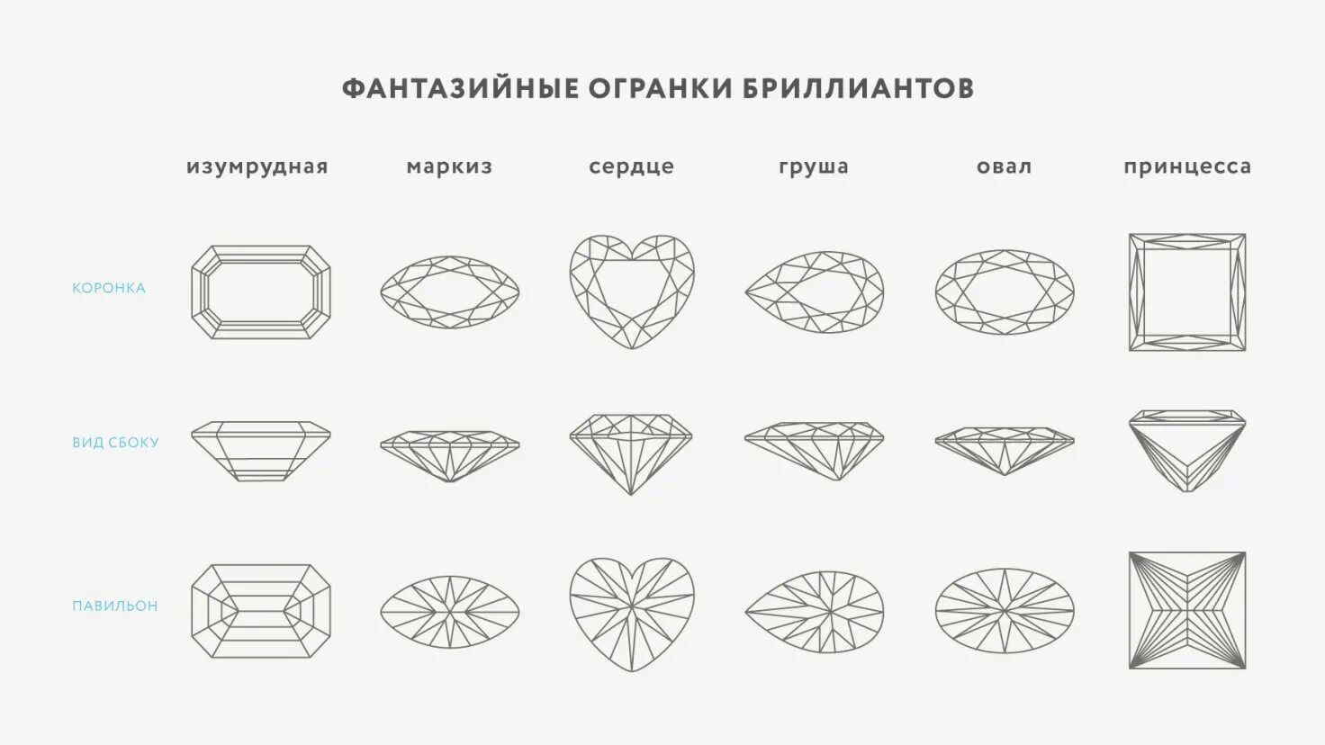 Огранка кр 17. Формы огранки алмазов в бриллианты. Типы огранки драгоценных камней. Тип огранки бриллианта таблица. Огранка б что значит