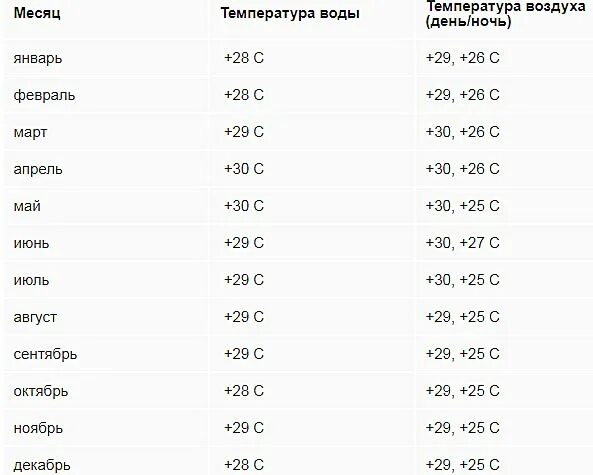 Погода мальдивы температура воды