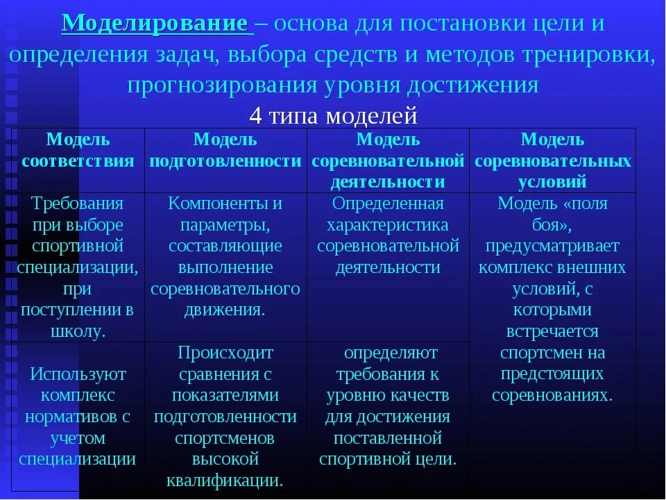 Показатели подготовленности спортсмена. Виды подготовки в спортивной тренировке. Виды тренировочного процесса. Задачи тренировочного процесса. Методы и принципы спортивной тренировки.