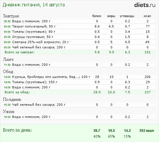 Чай черный с сахаром калории. Калорийность черного чая без сахара 200 мл. Чай с лимоном калорийность на 100 грамм. Энергетическая ценность чая с сахаром на 100 грамм. Чай с лимоном и сахаром калорийность 200 мл.