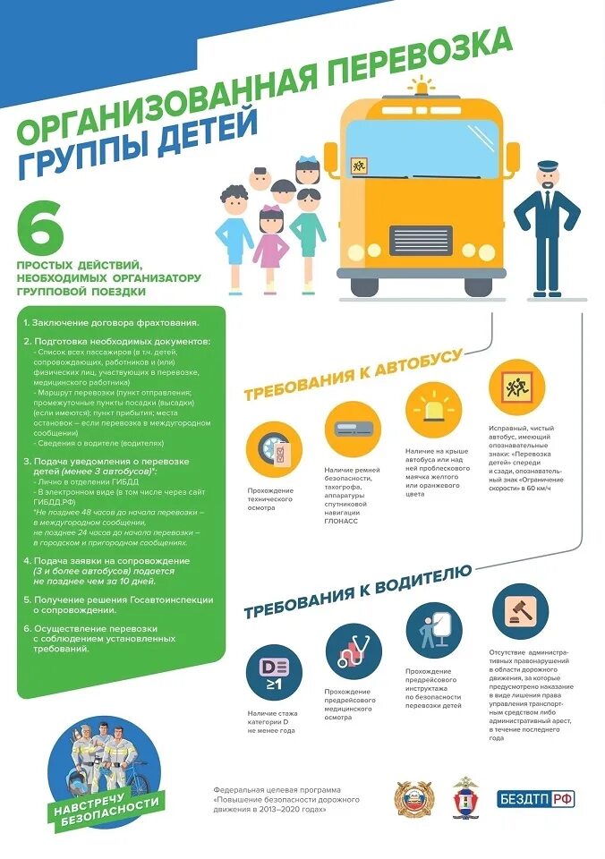 Перевозка детей групповые перевозки. Перевозка детей групповые перевозки. Требования к детским автобусам. Правила организованной перевозки группы детей автобусами. Правила организованной перевозки детей.