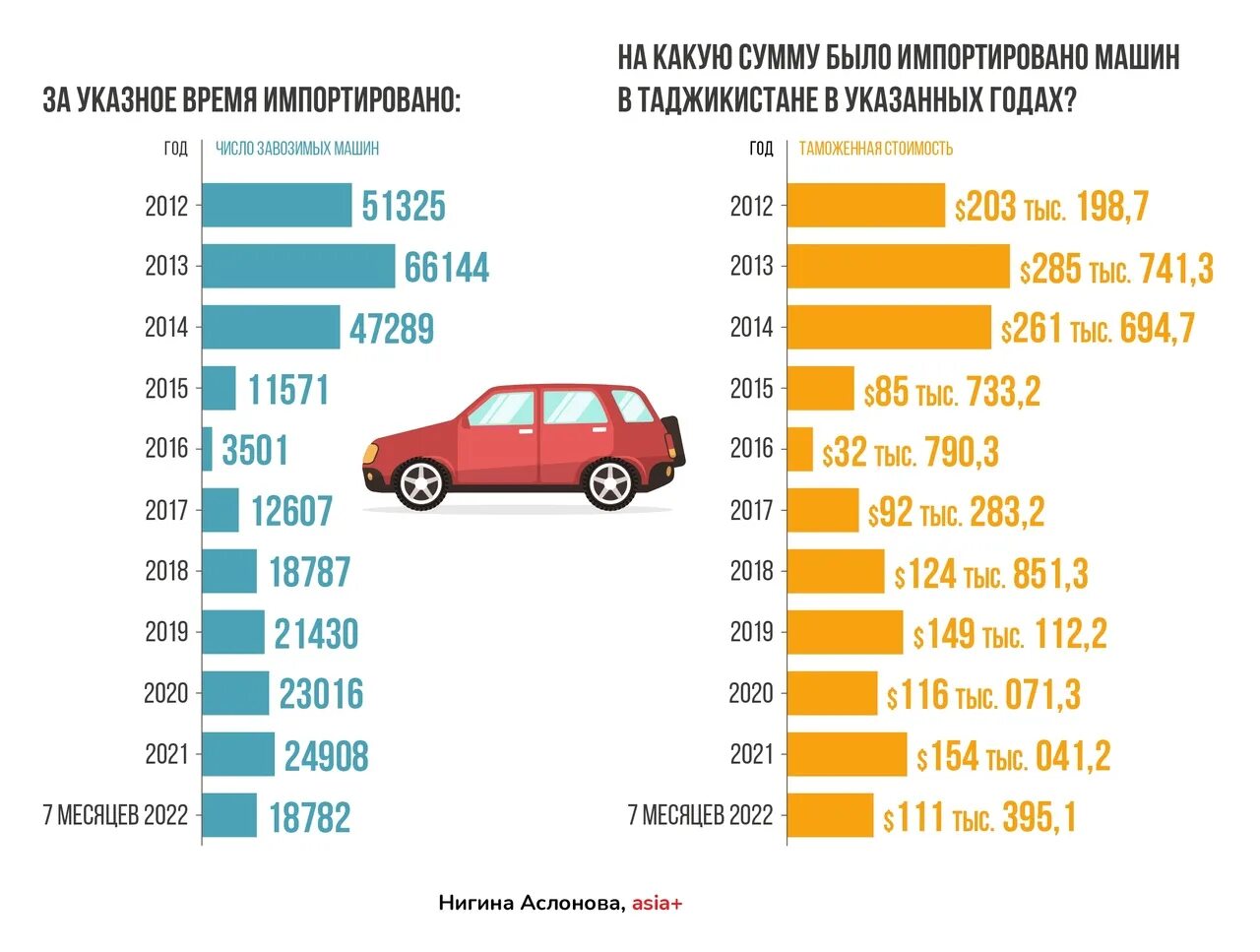 Машина сколка. Самые продаваемые марки автомобилей. Машина сколка. Рейтинг продаж автомобилей. Самая продаваемая марка авто.