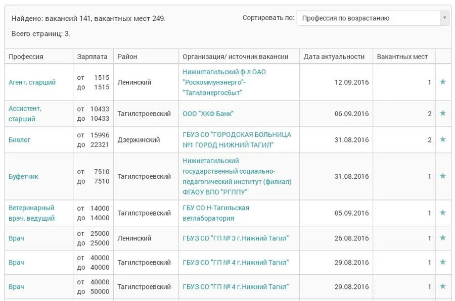 Работа в Нижнем Тагиле. Вакансии центра занятости Нижний Тагил. Налоговая Нижний Тагил телефон. Сайт центр занятости нижний тагил