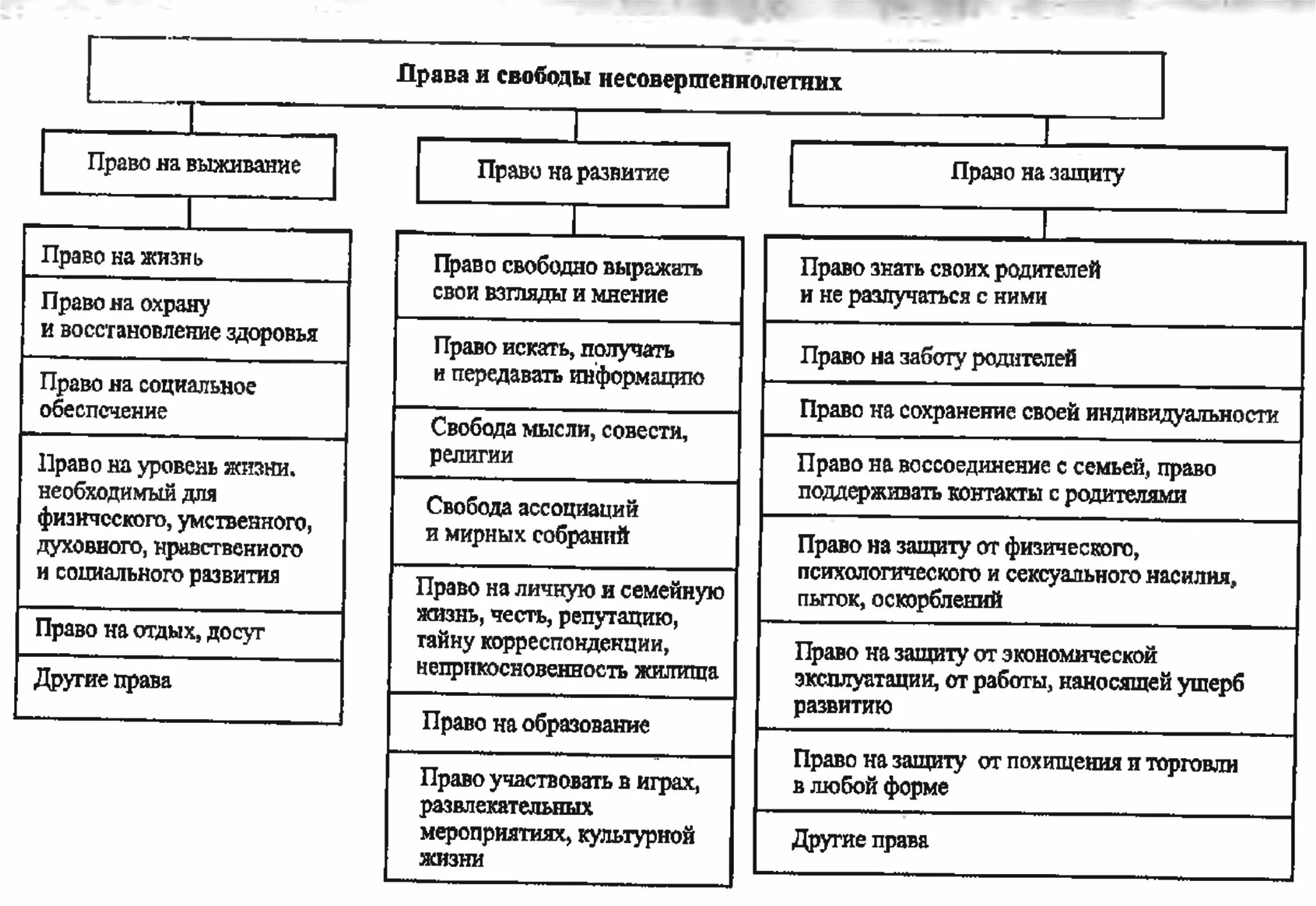 Свобода несовершеннолетних. Лишение свободы для презентации. Свободы несовершеннолетнего. Права несовершеннолетних детей. Свободы несовершеннолетнего.