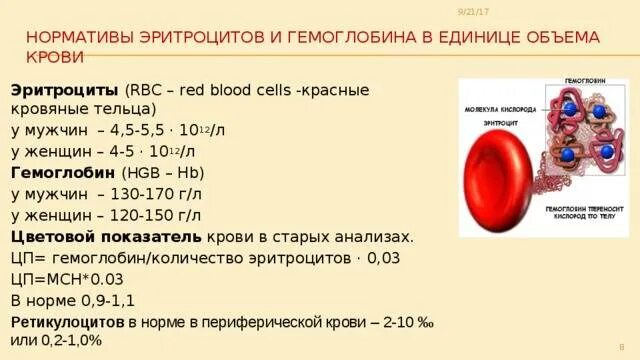 Повышенный объем эритроцитов в крови у мужчин. Норма эритроцитов, лейкоцитов, гемоглобина. Норма эритроцитов гемоглобина тромбоцитов. Нормальные показатели крови гемоглобин и эритроциты. Понижен гемоглобин эритроциты и лейкоциты у ребенка.