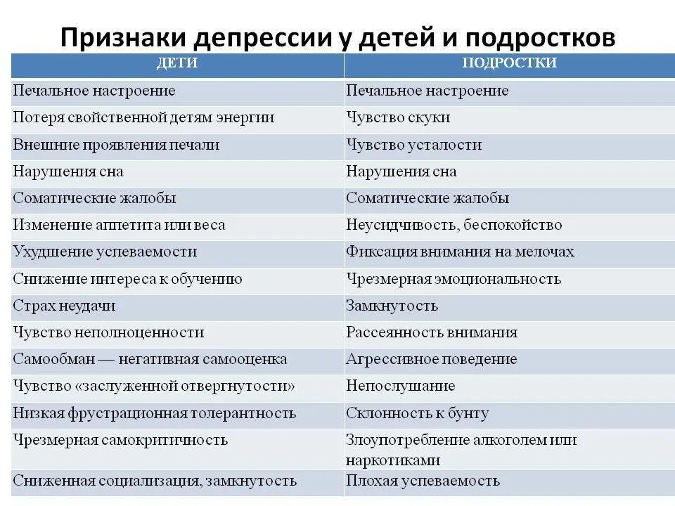 Депрессия предложение. Признаки депрессии. Признаки депрессии у подростков. Типы депрессии у подростков. Причины депрессии у подростков.