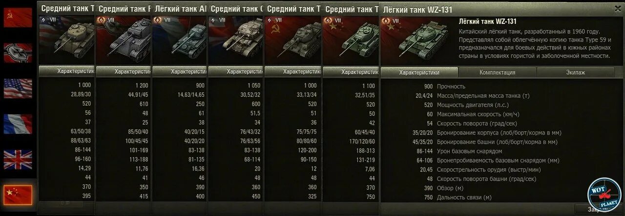 Таблица сравнения танков WOT. Танковая таблица World of Tanks. Сравнительные ТТХ средних танков в вот. Таблица танков 10 уровня.