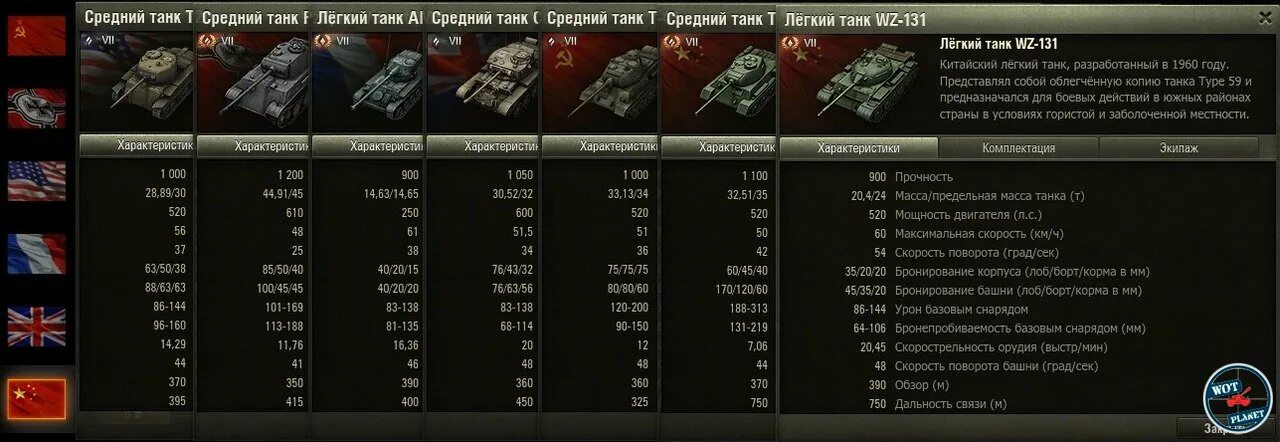 Характеристики танка т-34 из world of tanks. Мир танков world of tanks , таблица. Танк т-34 характеристики. Супер тест вот. Характеристики танков в world of tanks.