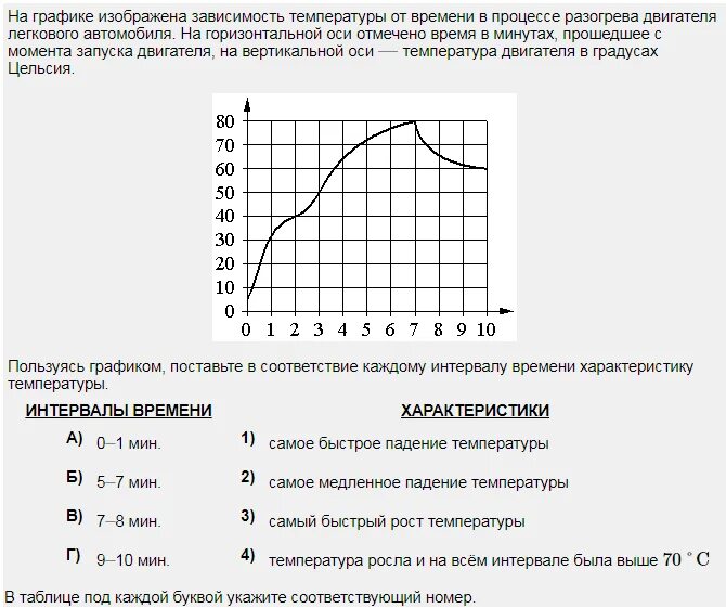 Определите сколько минут двигатель нагревался. На графике изображена зависимость. На графике показана зависимость температуры от времени. График изменения температуры электродвигателя. На графике показан процесс изменения.