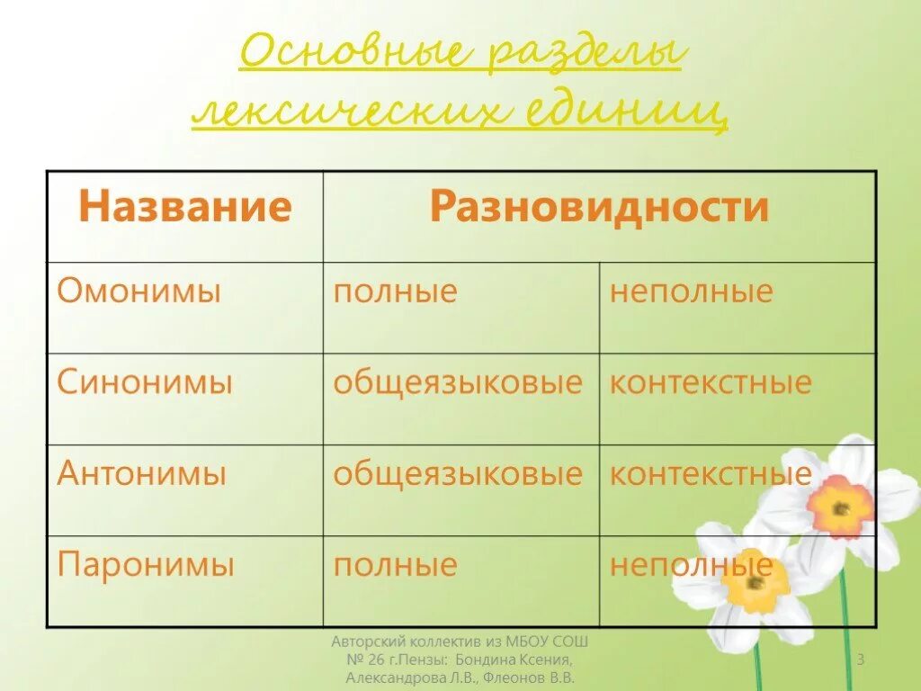 Лексика 3 примера. Основные лексические единицы. Единицы лексики русского языка. Основные лексические единицы русского языка. Лексические единицы примеры.