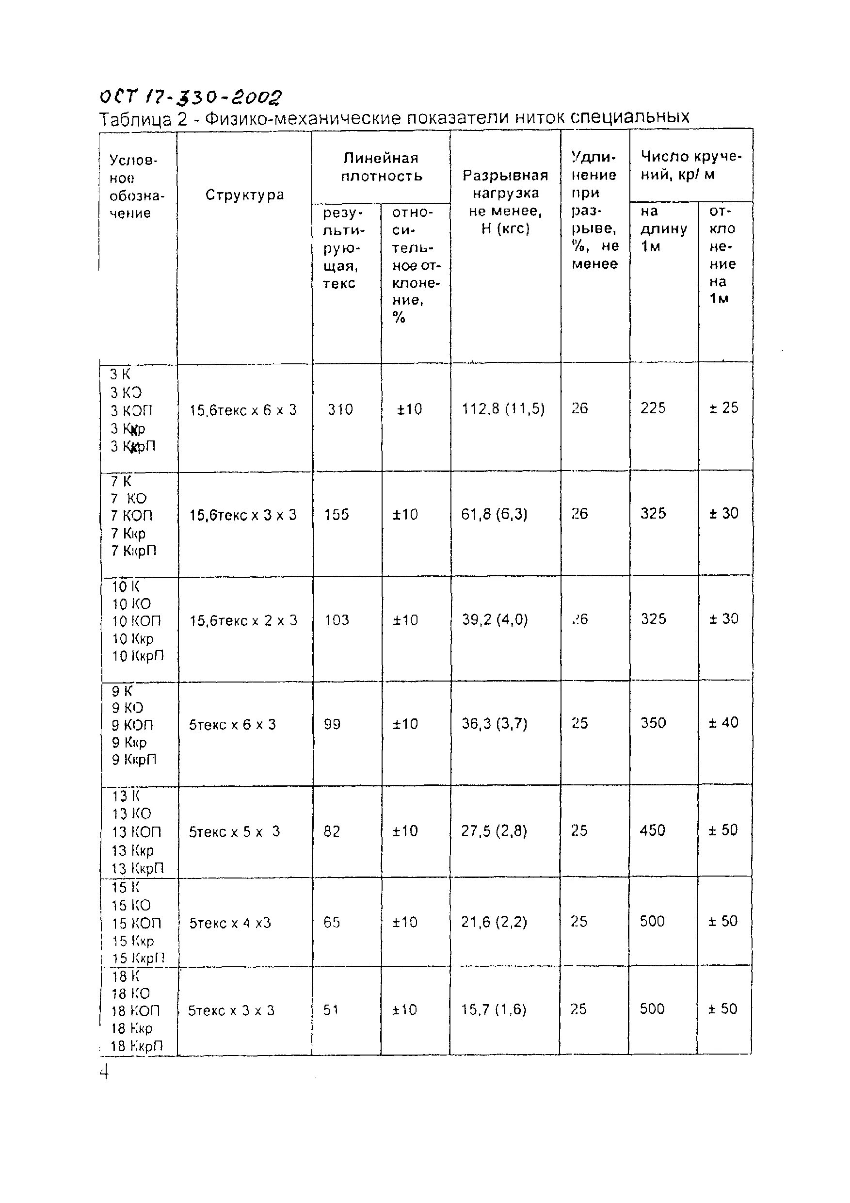 Ост 330 2002. ОСТ 17-330-2002 нитки специальные. Нитки 3коп ОСТ 17-330-2002. Нить капроновая 7к ОСТ 17-330-2002 обозначение в спецификации. ОСТ 17-330-2002 13к капрон.