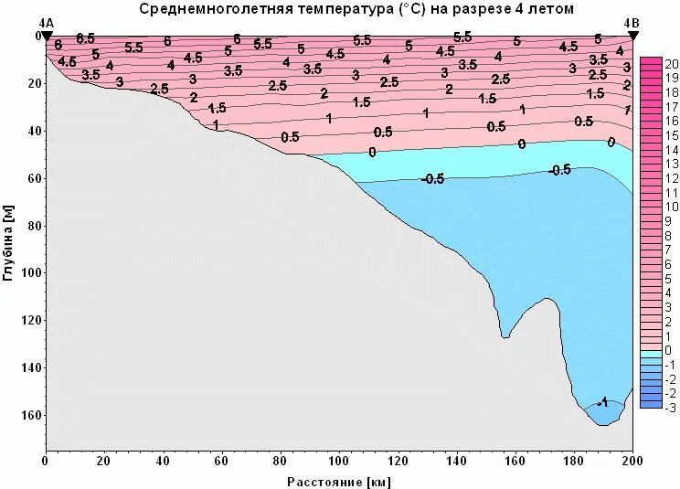 4 температура воды