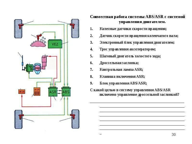 Схема управления антиблокировочной тормозной системой автомобиля. Антиблокировочная система тормозов схема. Схема устройства АБС легкового автомобиля. Устройство схема блока АБС.