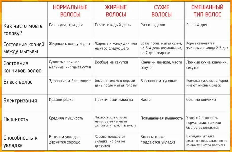Тип волос таблица. Тип волос таблица