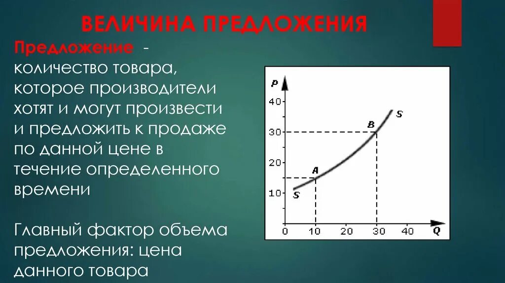Экономики в данный момент времени