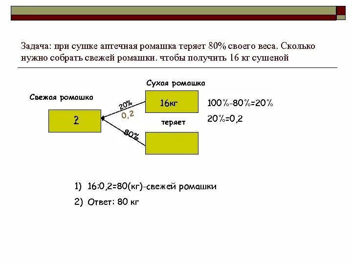 Свежие фрукты содержат 78 процентов. Задачи на сушку. Задачи на высушивание. Решение задач на высушивание с помощью таблицы. Задачи на высушивание с решением.