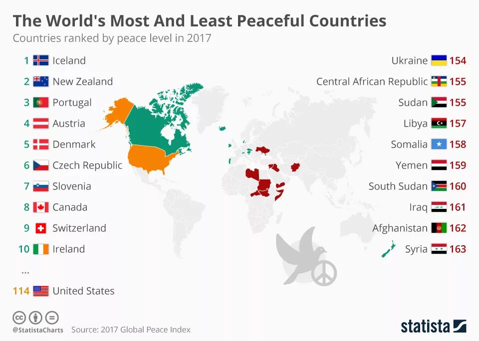 Top world global. Самая безопасная Страна. Самые безлесные страны. Самые бкзлпасные стоаны Миа.