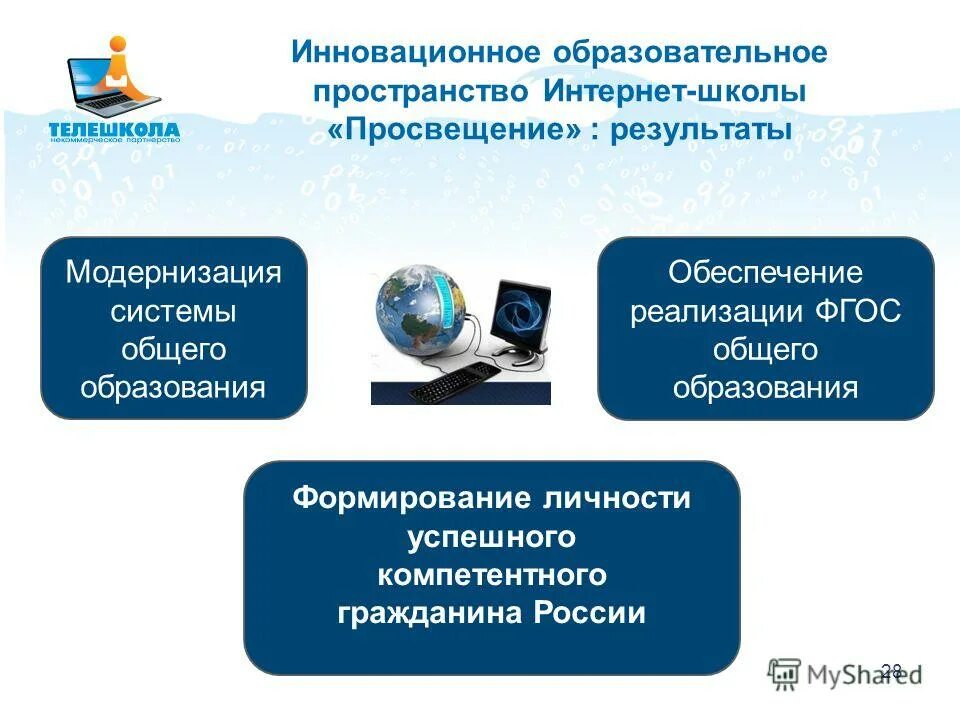 Формирование компетентного гражданина. Формирование компетентного гражданина. Формирование компетентного гражданина. Формирование компетентного гражданина. Формирование компетентного гражданина.