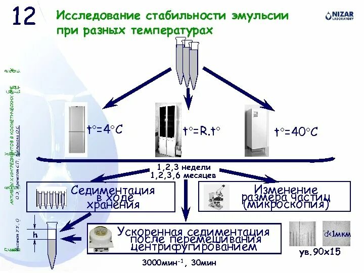 Седиментация эмульсии. Устойчивость эмульсий. виды устойчивости эмульсий. стабильность эмульсии. виды неустойчивости эмульсий.