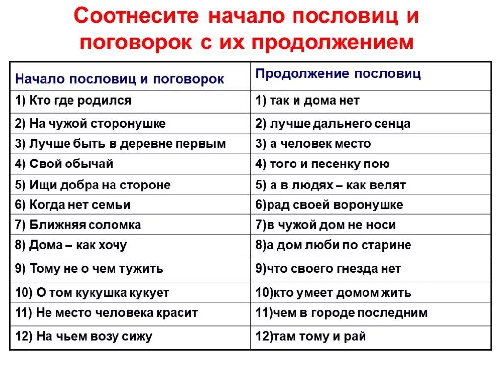 Объединенный народ слова. Продолжение пословиц. Продолжить пословицы и поговорки. Продолжи пословицы и поговорки. Продолжение известных пословиц и поговорок.