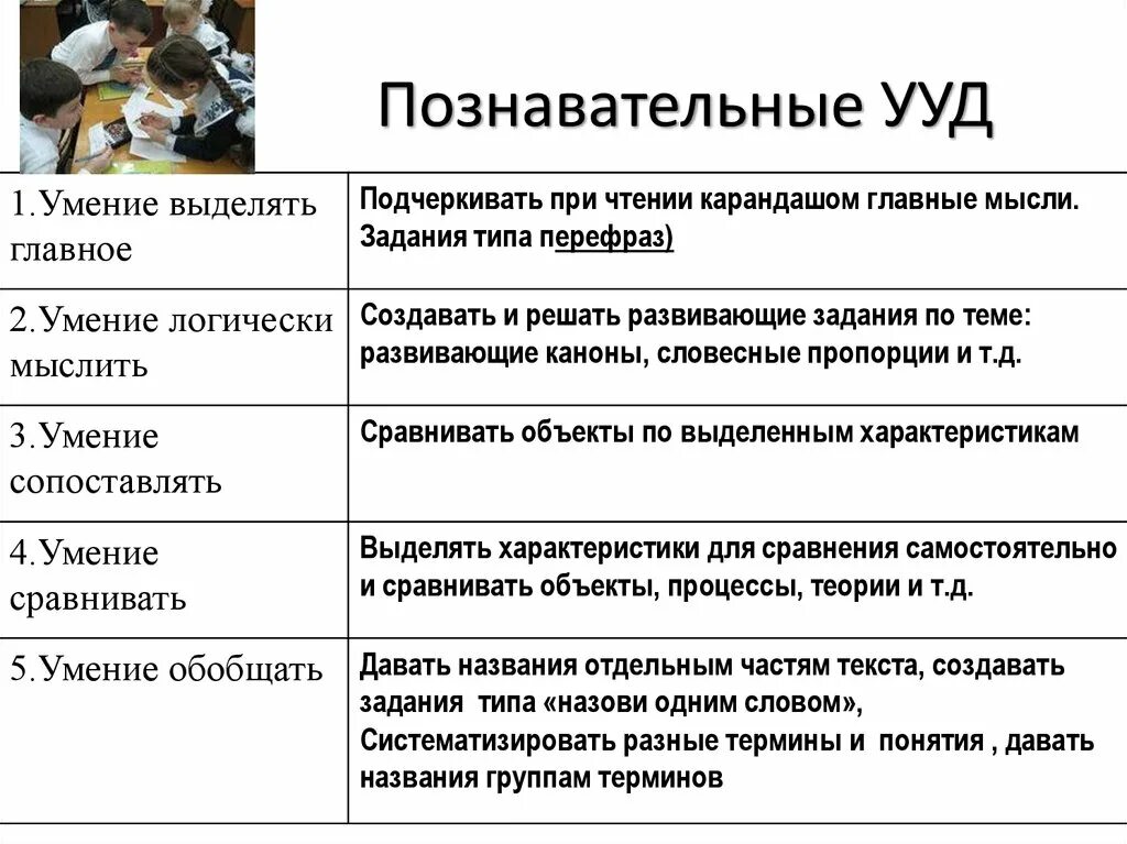 Познавательные УУД. Познавательные УУД умения. Навыки познавательных УУД. Познавательные УУД УУД.