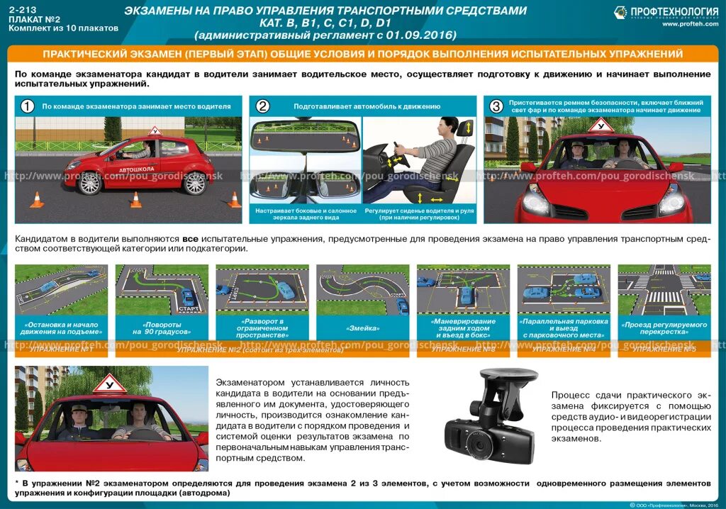 Административный регламент экзамен гибдд. Вождение категории а1 экзамен ГИБДД. Порядок управления транспортным средством. Правила управления транспортным средством. Основы управления транспортными средствами.