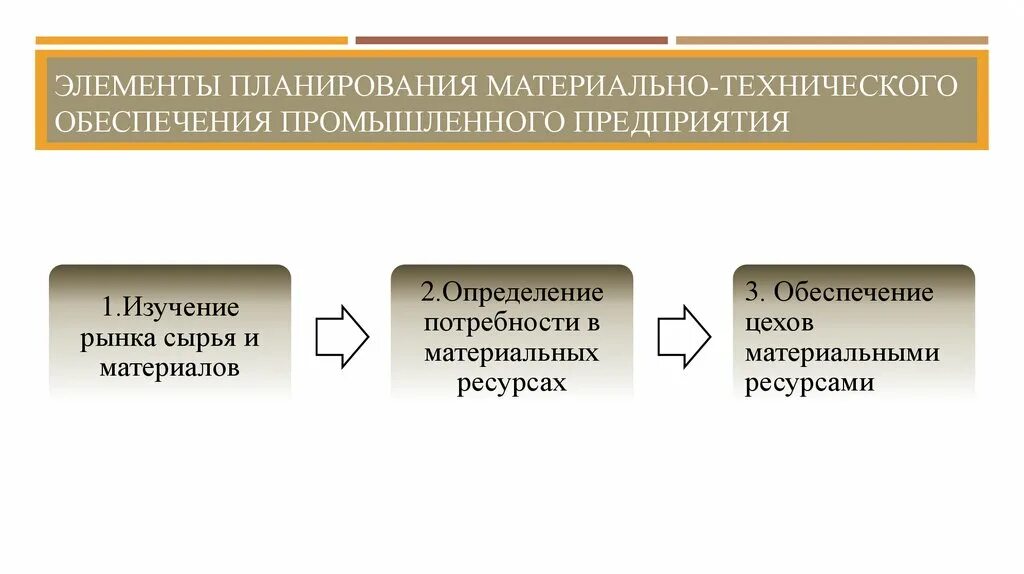 Планирование закупок материальных ресурсов. Планирование закупок материальных ресурсов