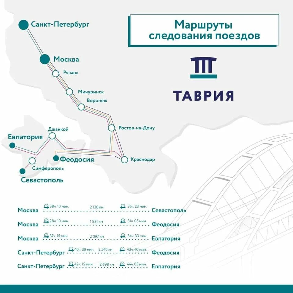 Таврида билеты на поезд в крым. Схема ЖД Крыма 2022. 091м Таврия. Поезд Таврия маршрут. Маршрут поезда в Крым на карте.